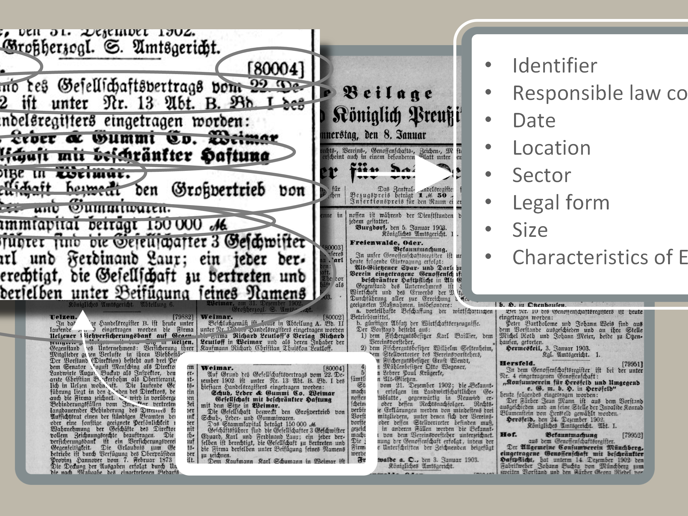 Historical data records representing data, methods, and AI in economic history